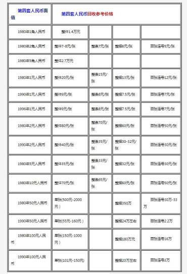 旧版人民币兑换价格表 老版纸币什么年代最值钱