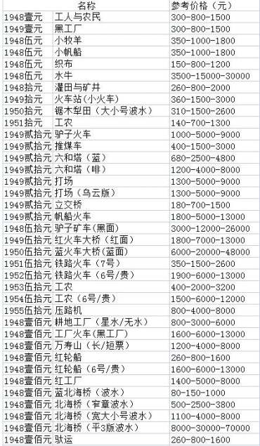 旧版人民币兑换价格表 老版纸币什么年代最值钱