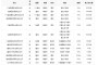 2011年兔年金銀幣發(fā)行量   2011年兔年5盎司彩銀幣價(jià)格