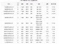 2011年兔年金银币发行量   2011年兔年5盎司彩银币价格