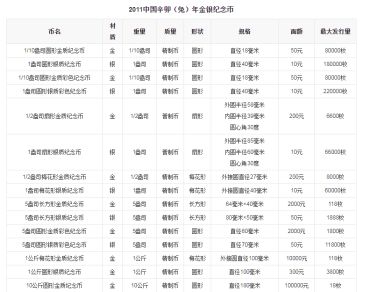2011年兔年金银币发行量   2011年兔年5盎司彩银币价格