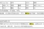普陀山金币多少一枚 普陀山金币发行时价格