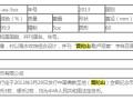普陀山金币多少一枚 普陀山金币发行时价格