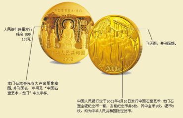 2002龙门石窟金银币值多少钱  最新市场行情高吗