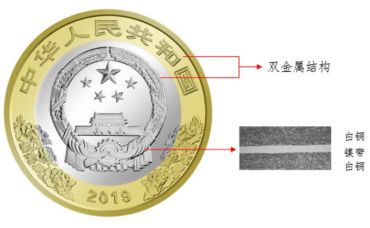 70周年流通纪念币回收价格 70周年流通纪念币最新价格