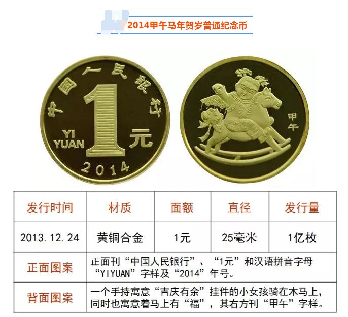 2014年贺岁马年通俗记念币最新的价钱   近期的收受接管价钱