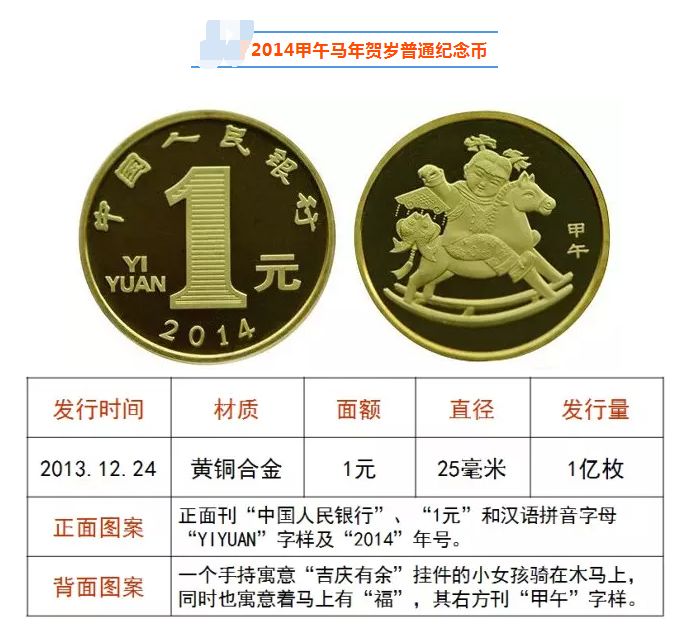 2014年贺岁马年通俗记念币最新的价钱 近期的收受接管价钱 2014年贺岁马年通俗记念币最新的价钱 近期的收受接管价钱
