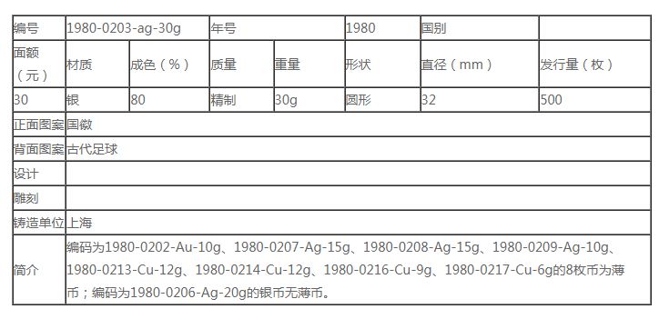 奥林匹克30克圆形银质记念币最新价钱及收受接管价钱 奥林匹克30克圆形银质记念币最新价钱及收受接管价钱