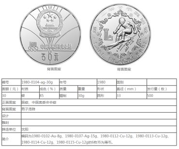 13届冬奥会30克圆形银质纪念币最新价格以及回收价格