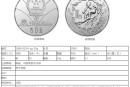 13届冬奥会30克圆形银质纪念币最新价格以及回收价格