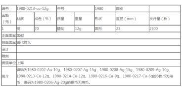 奥林匹克12克圆形铜质纪念币最新价格  回收价格