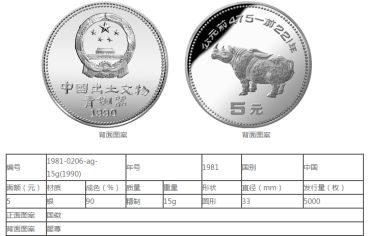 中国青铜器第1组15克圆形银质纪念币最新价格 回收价格全解