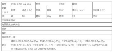 奥林匹克20克圆形银纪念币最新价格及回收价