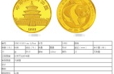 1983年熊猫1/4盎司圆形金币价格以及回收价格