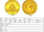 1983年熊猫1/10盎司金币价格以及回收价格