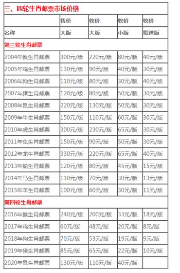 梧州回收邮票 梧州哪里高价收购邮票