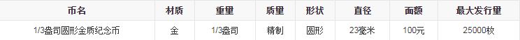 1987中国杰出历史人物金银币第四组1/3盎司金币  价格