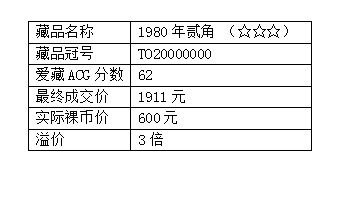 1980年2角人民币价格  市场真实的成交价格