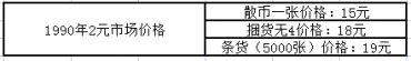 1990年2元价格 溢价最高可达到18倍