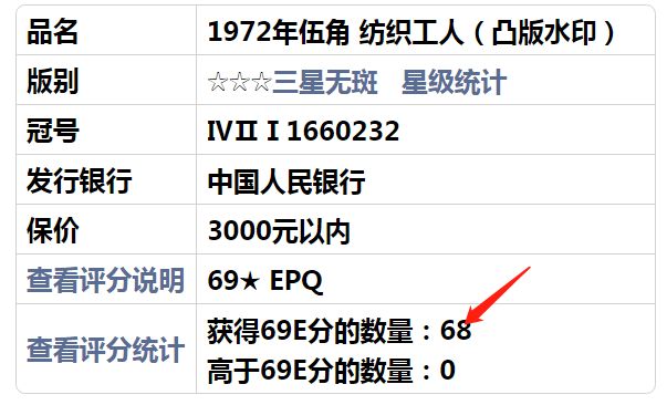 纺织五角凸版水价格 爱藏评级币跟裸币价相差十几倍