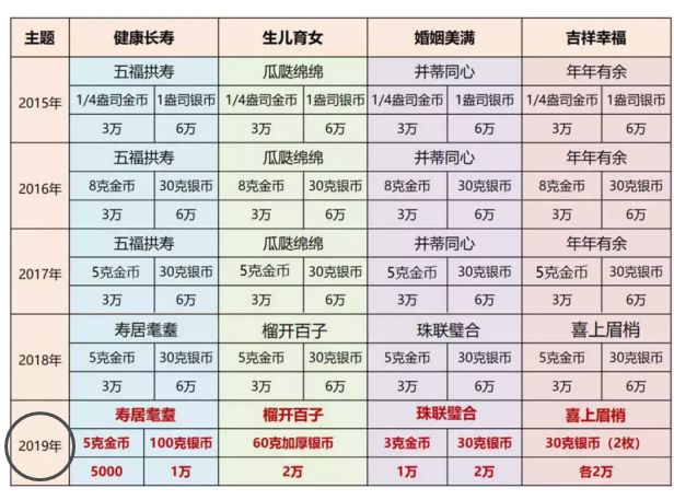 2019年吉祥文化金银币60克榴开百子银质纪念币 具体回收价格