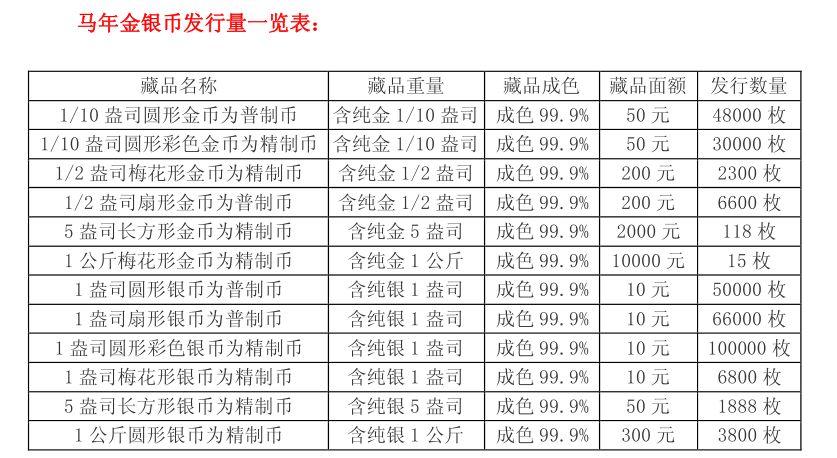 2014年马年生肖金银币1/2盎司梅花形金币 市价