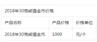 2018年熊貓金銀紀念幣30克金紀念幣的回收價格 市場價