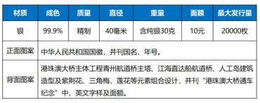 港珠澳大桥通车银币最新价格 真实回收价格