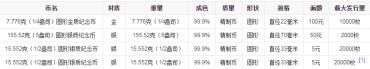 第二届夏季青年奥林匹克运动会5盎司银币 成交价