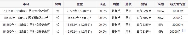 第二届夏季青年奥林匹克运动会5盎司银币 成交价