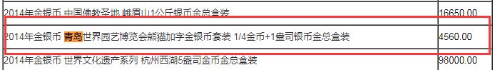 2014青岛世界园艺博览会熊猫加字1/4盎司金币 市价