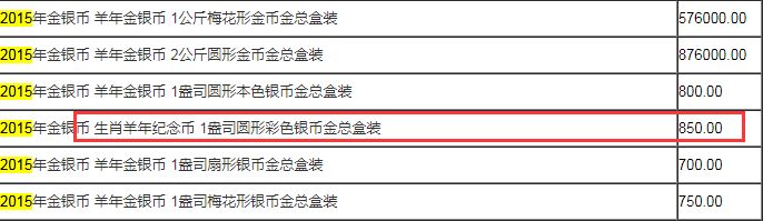 2015年羊年生肖金银币1盎司银彩色币 市价