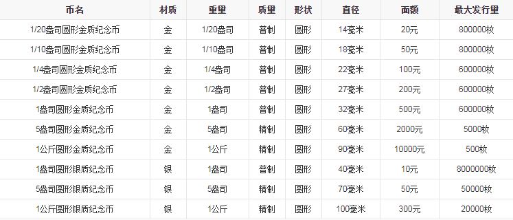 2014年熊猫金银币5盎司银币 值钱吗