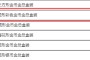 2016年猴年生肖金银币5盎司金彩色币 价格较新