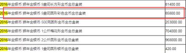 2016年猴年生肖金银币5盎司金彩色币 价格较新