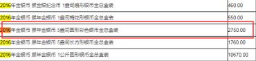 2016年猴年生肖金银币5盎司银彩色币 价格