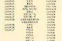 自贡回收纸币价格 自贡回收纸币地址