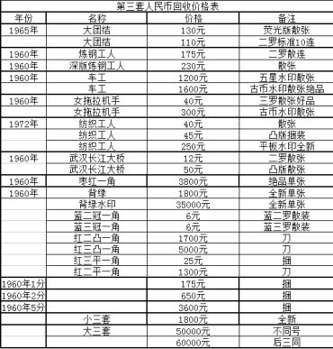 岳阳回收纸币价格 岳阳回收纸币多少钱一张