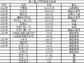 岳陽(yáng)回收紙幣價(jià)格 岳陽(yáng)回收紙幣多少錢(qián)一張