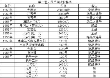 岳阳回收纸币价格 岳阳回收纸币多少钱一张