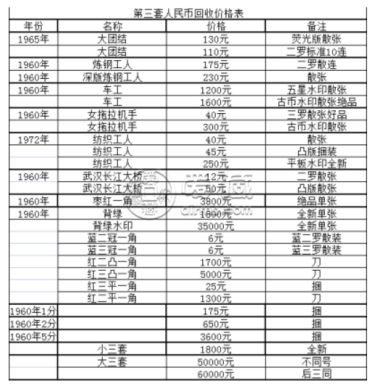 宝鸡回收纸币价格 宝鸡钱币回收联系方式