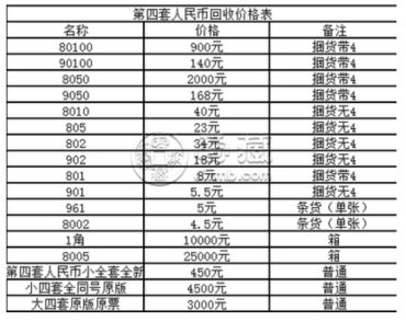 宝鸡回收纸币价格 宝鸡钱币回收联系方式