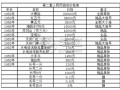 寶雞回收紙幣價(jià)格 寶雞錢(qián)幣回收聯(lián)系方式