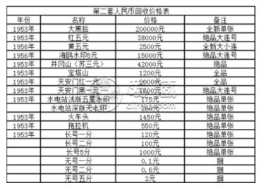 宝鸡回收纸币价格 宝鸡钱币回收联系方式