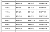 菏澤回收紙幣價格 菏澤錢幣回收具體聯(lián)系方式