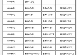 菏澤回收紙幣價格 菏澤錢幣回收具體聯(lián)系方式
