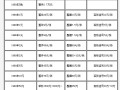 菏澤回收紙幣價(jià)格 菏澤錢(qián)幣回收具體聯(lián)系方式