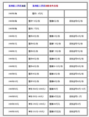 菏泽回收纸币价格 菏泽钱币回收具体联系方式