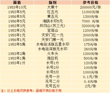 第二版人民币十元值多少钱 第二版人民币十元价格