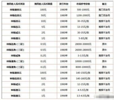 第四套人民币小全套价格 四版币最新价格今天